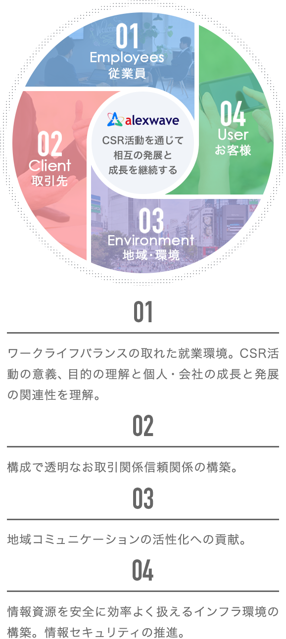 CSR活動方針「私たちが目指すもの」